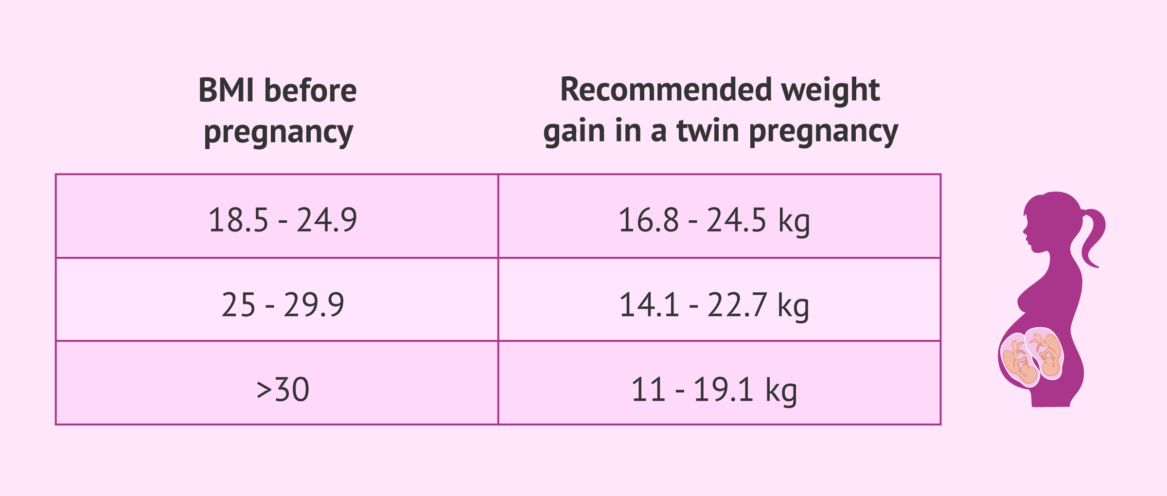 How Many Kilos To Gain In A Twin Pregnancy how-many-kilos-to-gain-in-a-twin-pregnancy