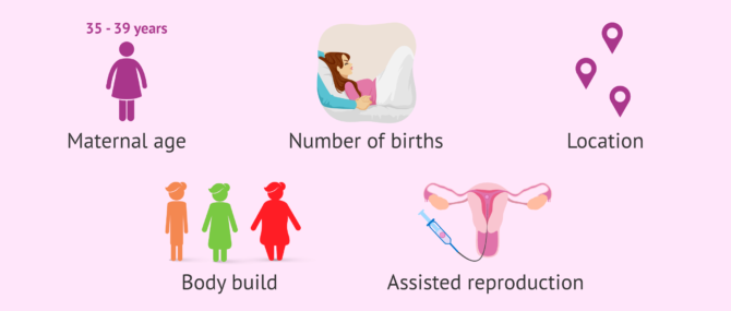 Imagen: What factors increase the probability of having fraternal twins