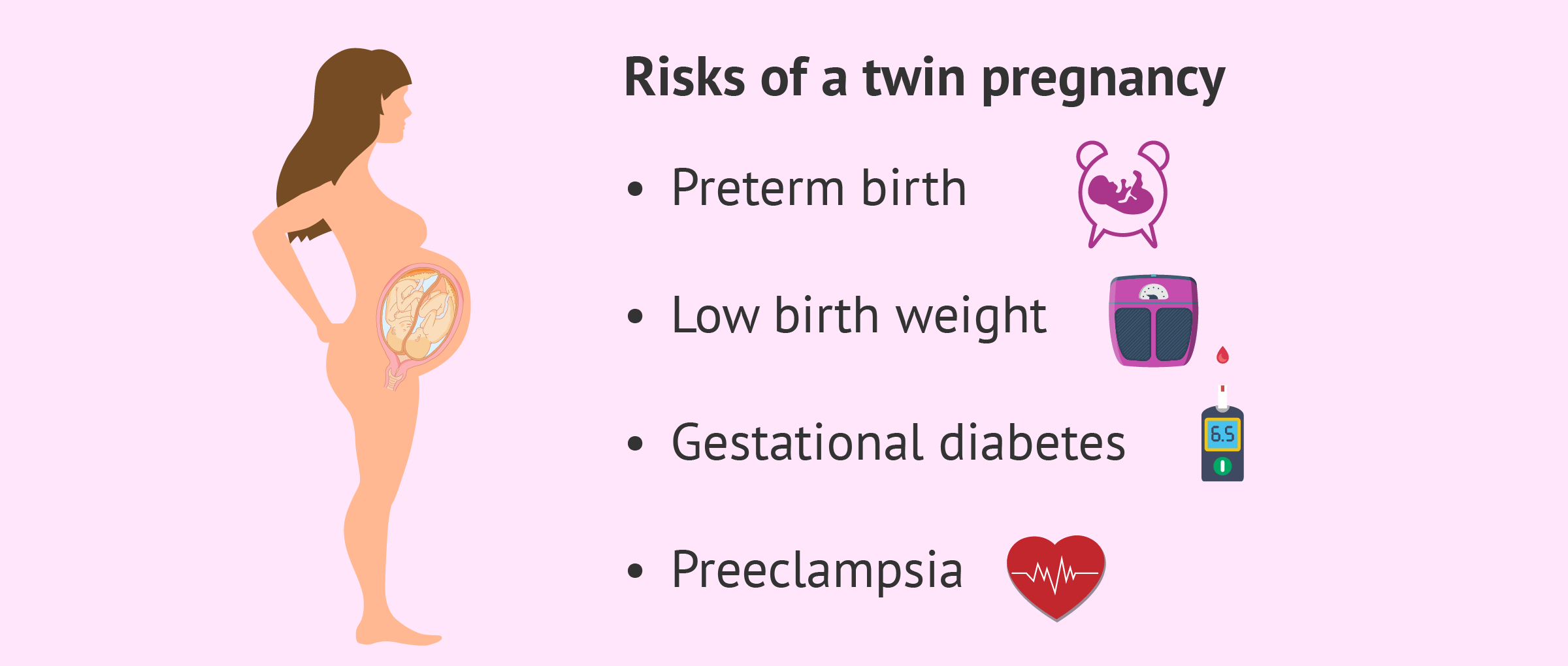 Risks associated with twin pregnancies