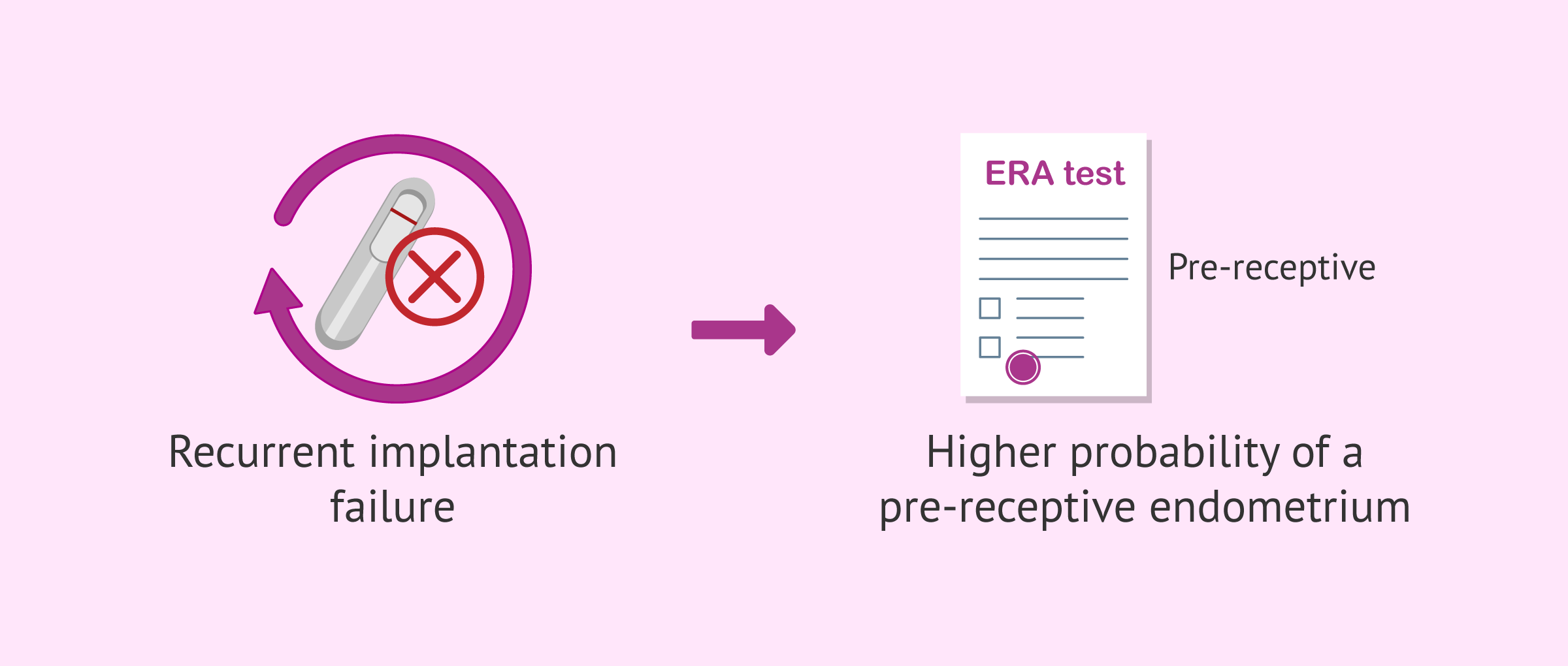 Endometrial receptivity and implantation failure