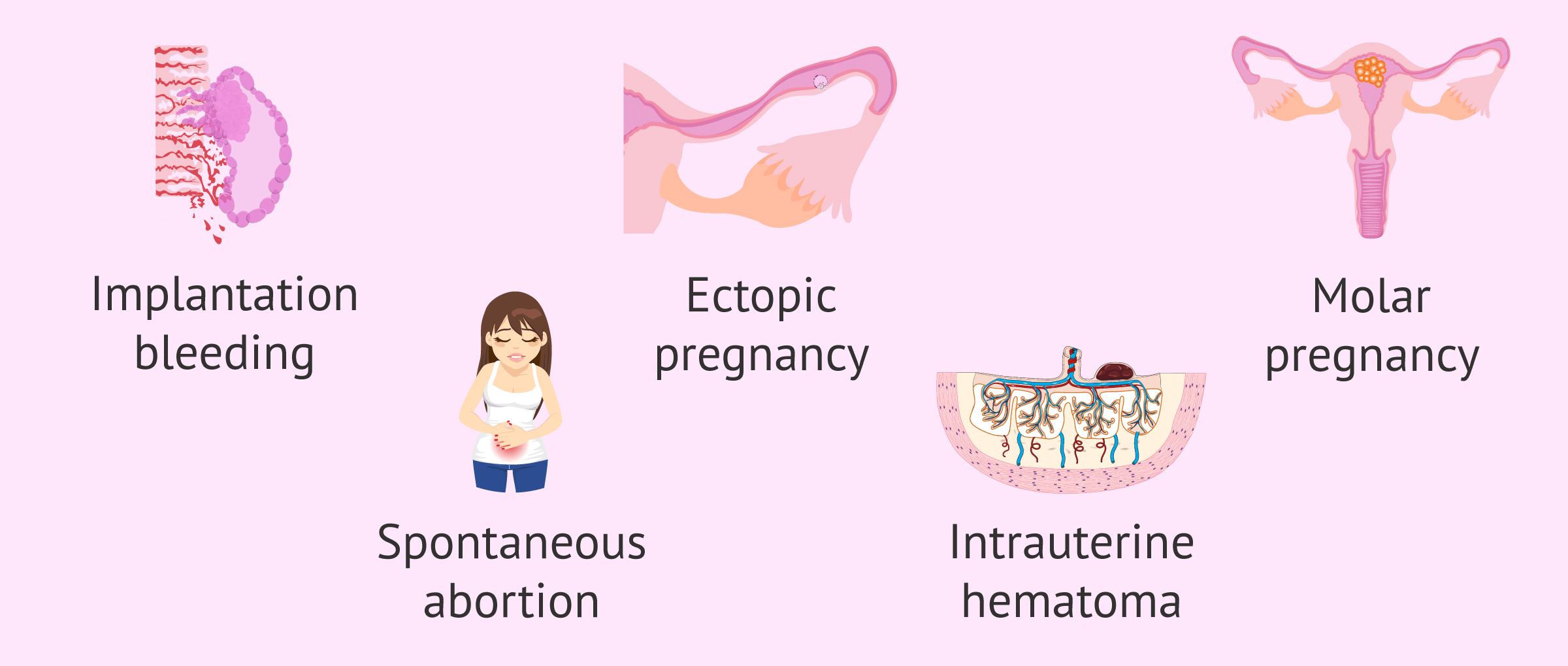 Causes of bleeding in the first trimester of pregnancy