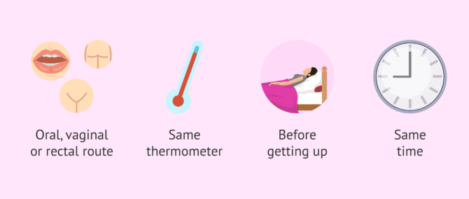 Imagen: Recommendations for measuring basal temperature