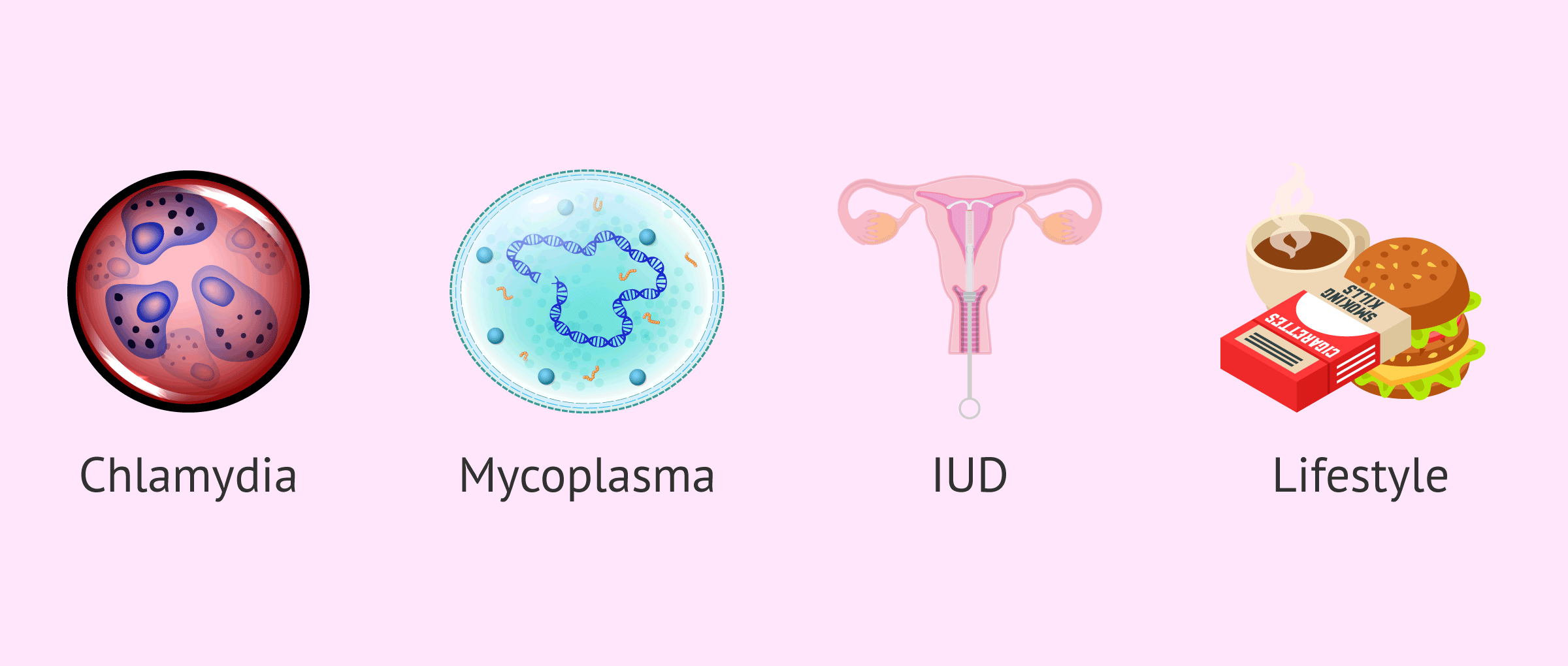 Imagen: Infections and miscarriages