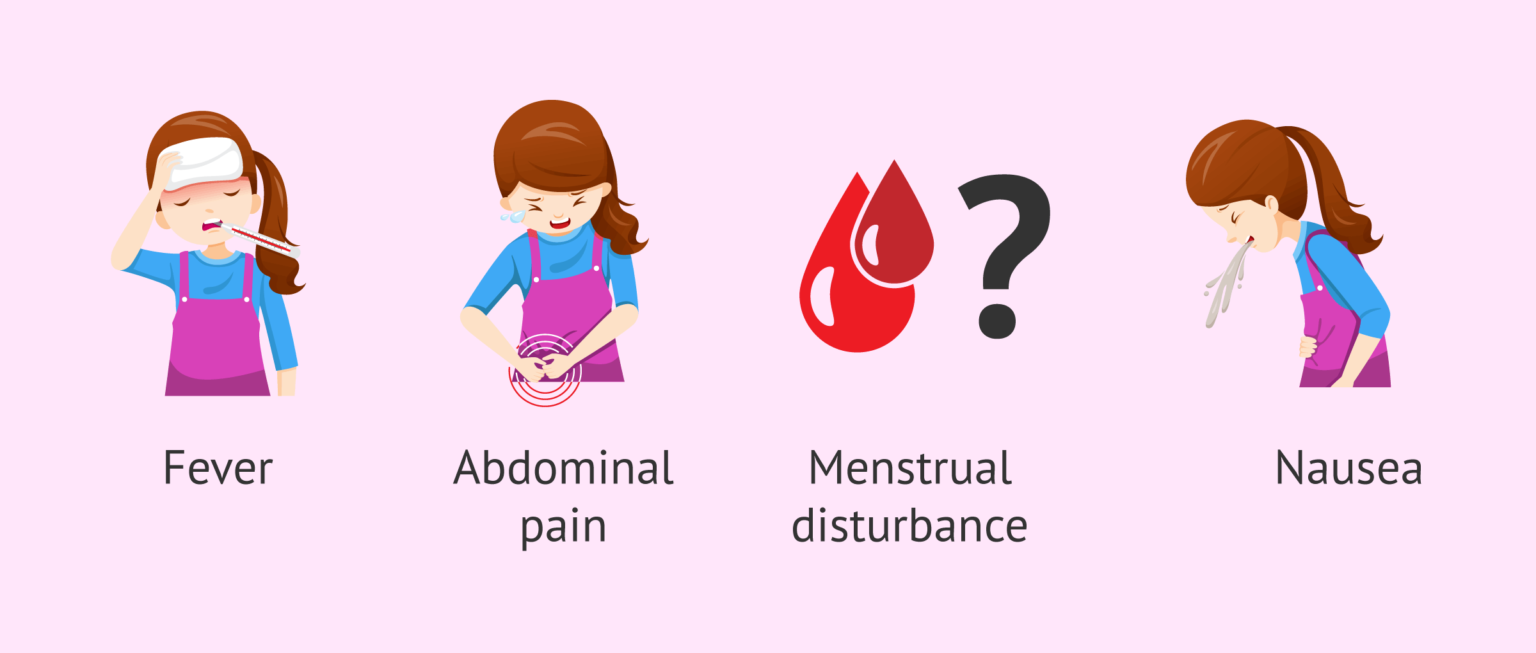 Inflamacion del utero causas