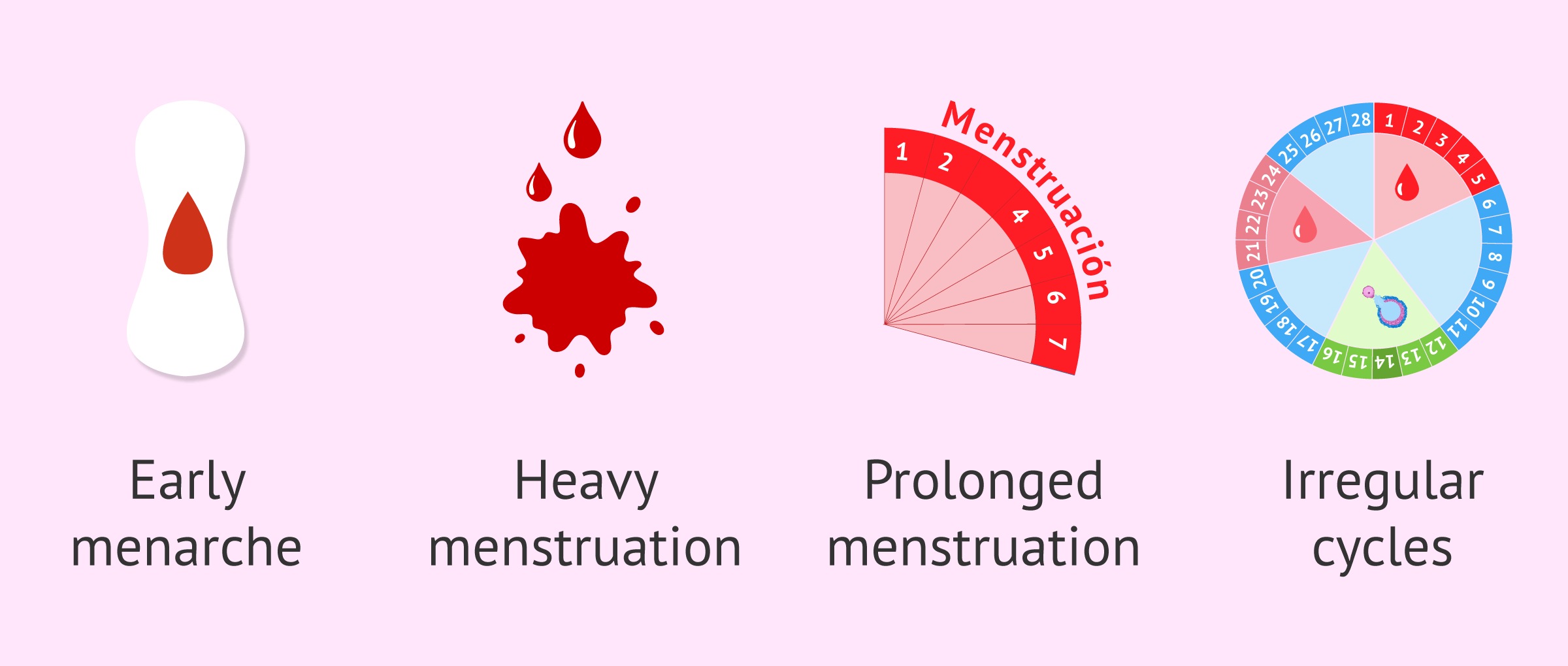 Relief from Period Cramps