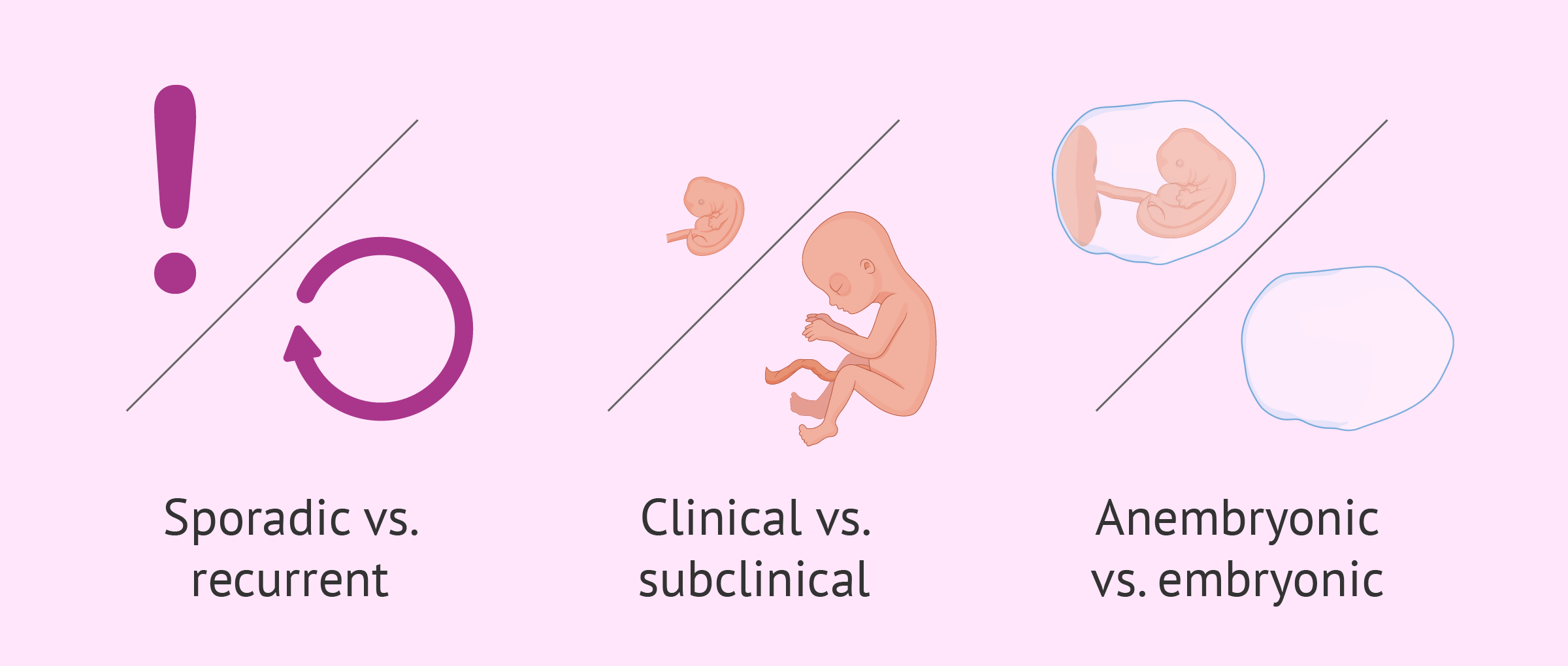 Abortion adalah missed laporan pendahuluan