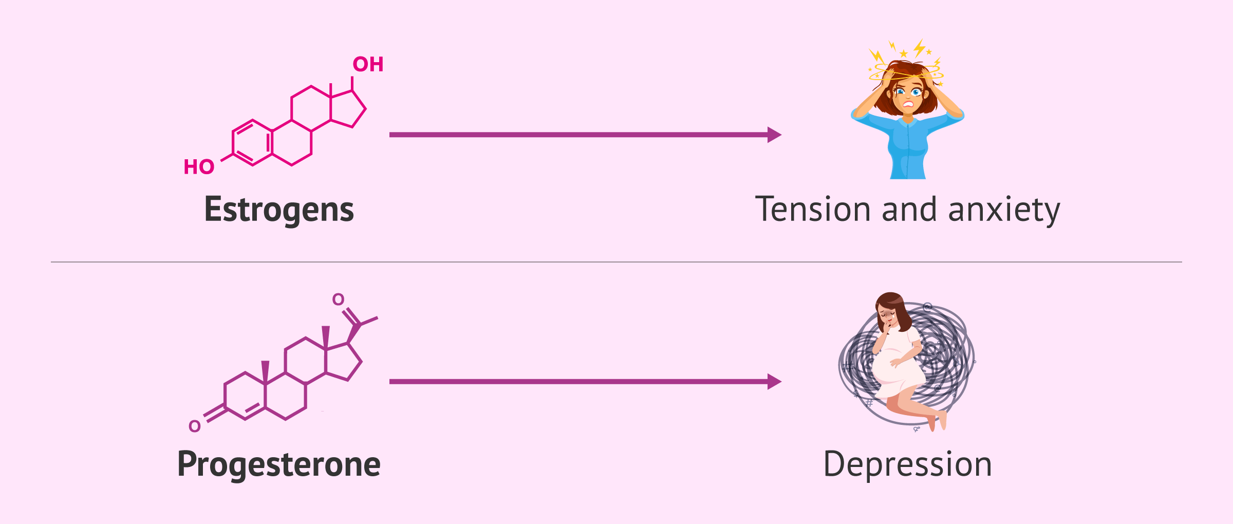 Imagen: Hormonal imbalance during pregnancy causes mood changes