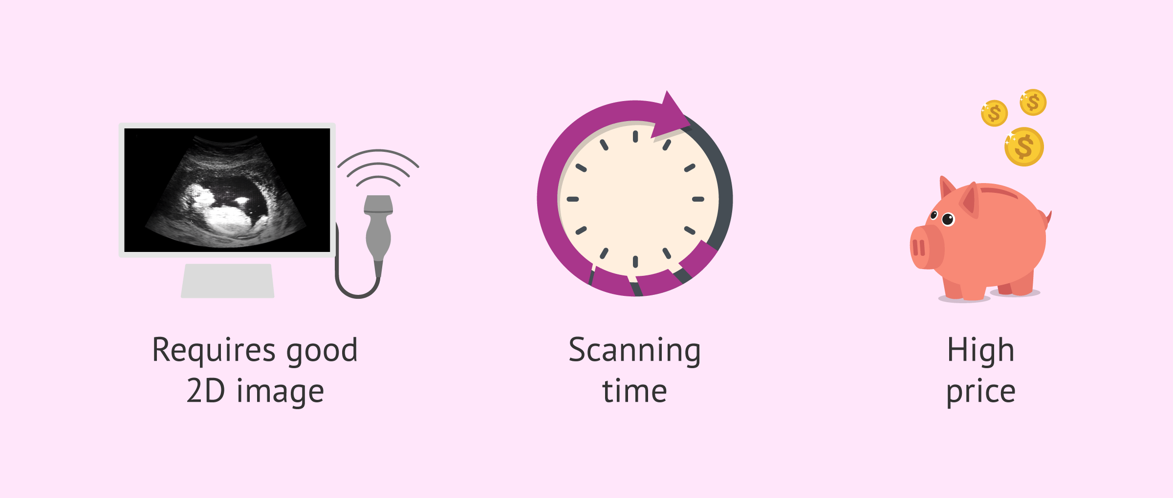 Imagen: What are the disadvantages of 3D ultrasound?