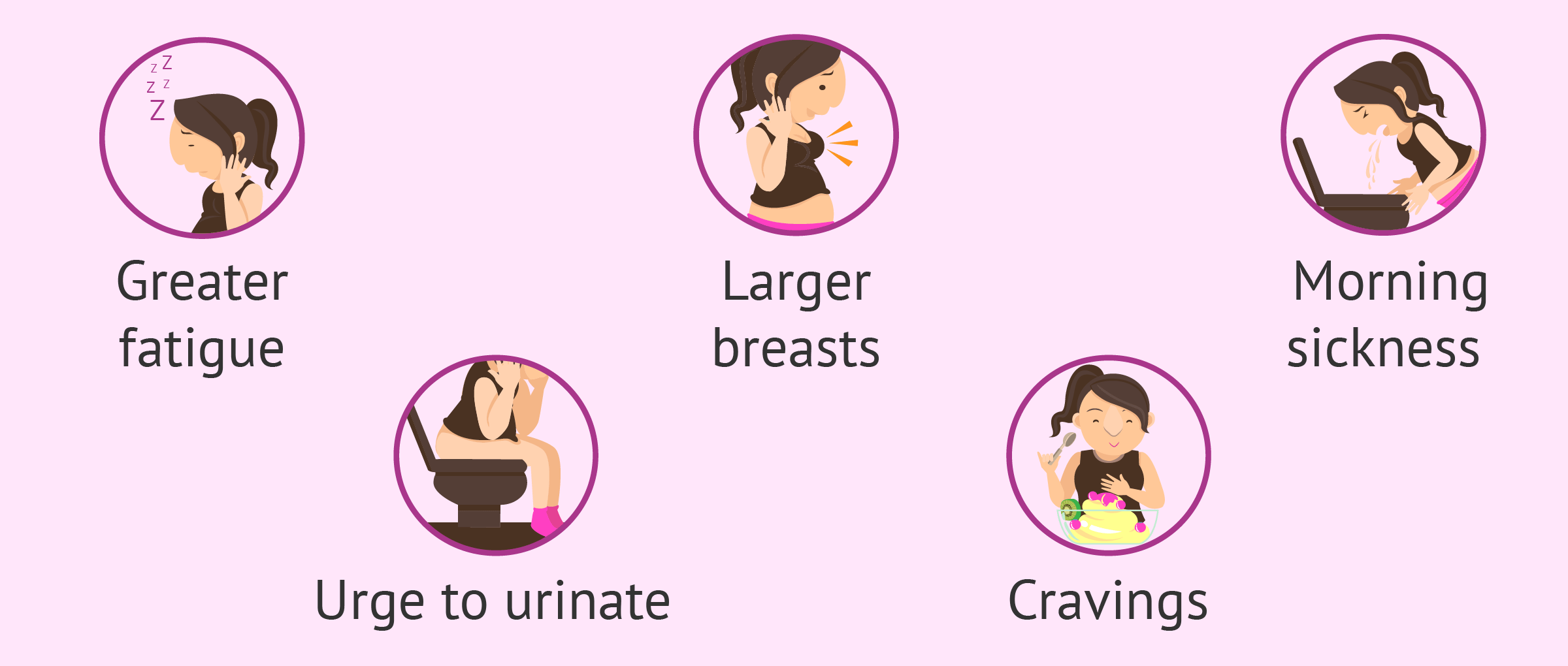 Symptoms in five weeks of pregnancy
