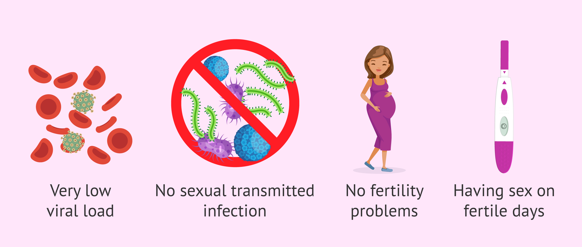 Imagen: Natural pregnancy with HIV