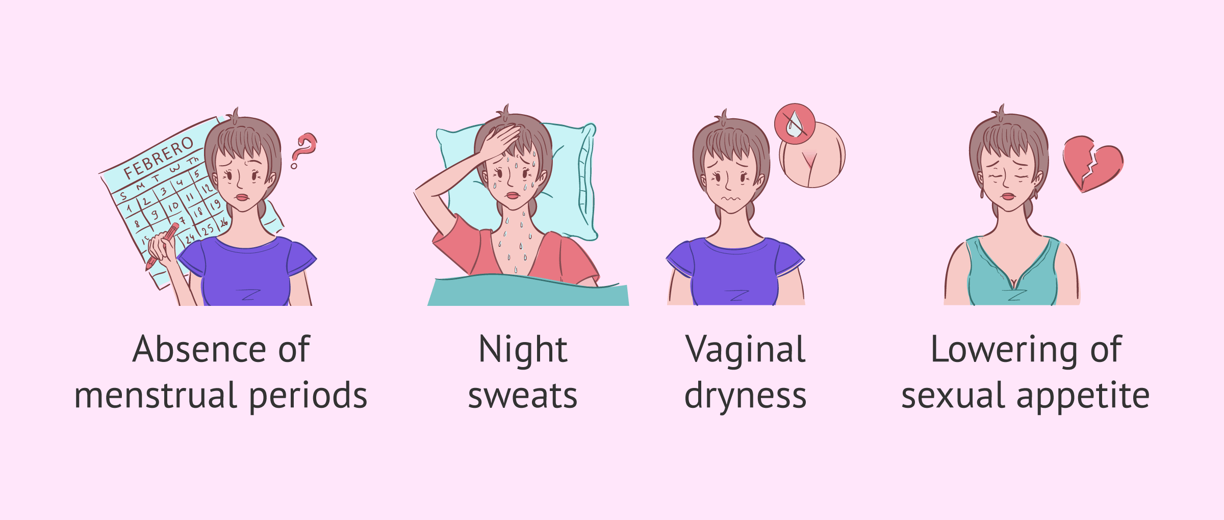 Symptoms of premature ovarian failure