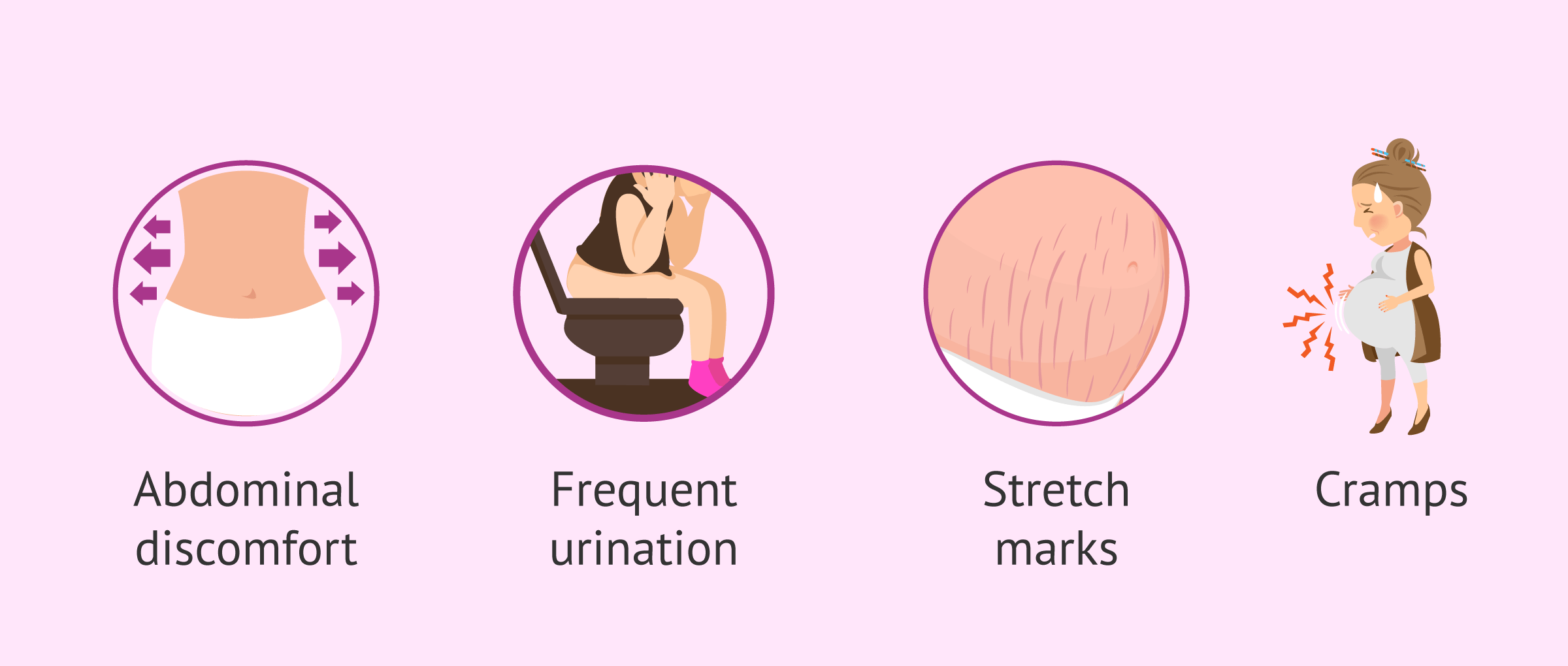 Symptoms in the 17-week pregnant woman