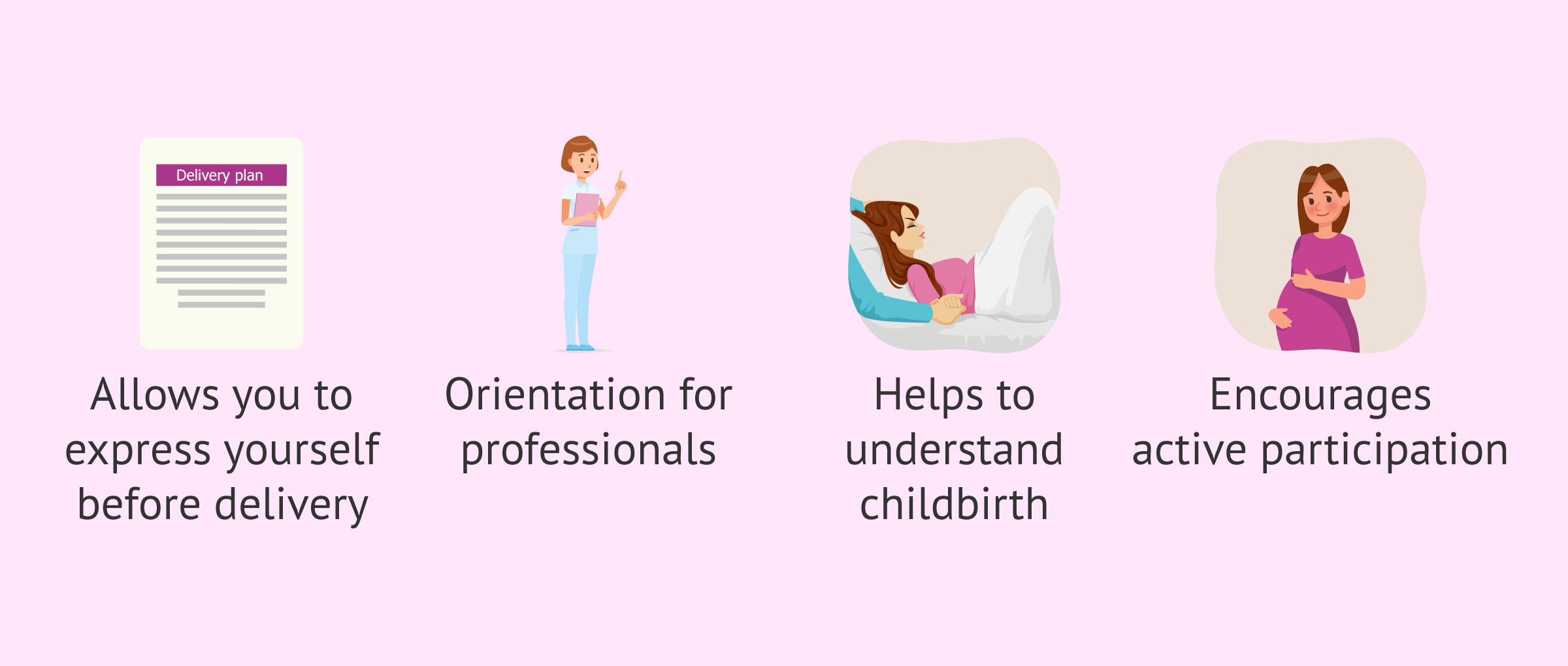 Advantages of the birth plan