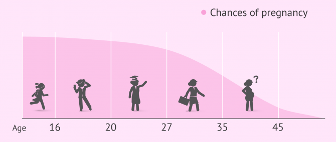 Chances Of Getting With Low Count Chart