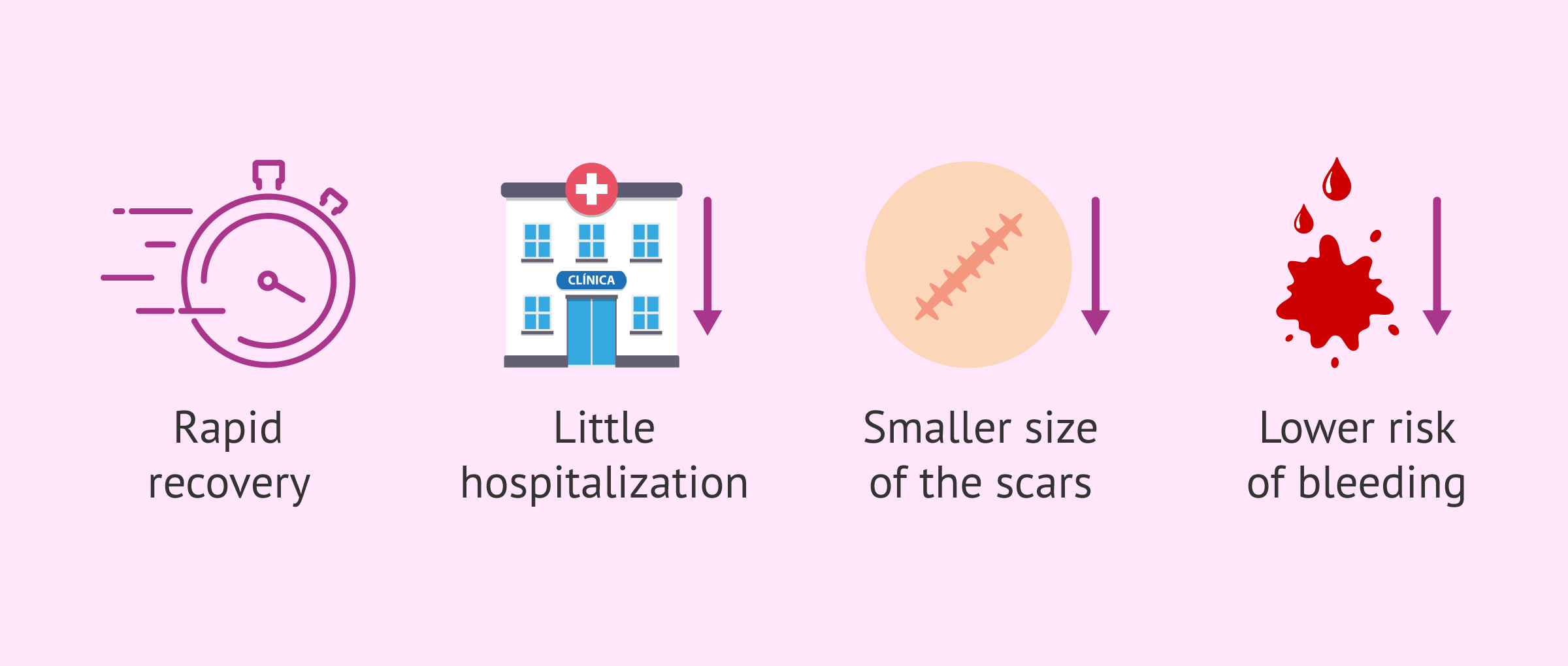 Imagen: What are the benefits of endoscopic gynecological surgery?