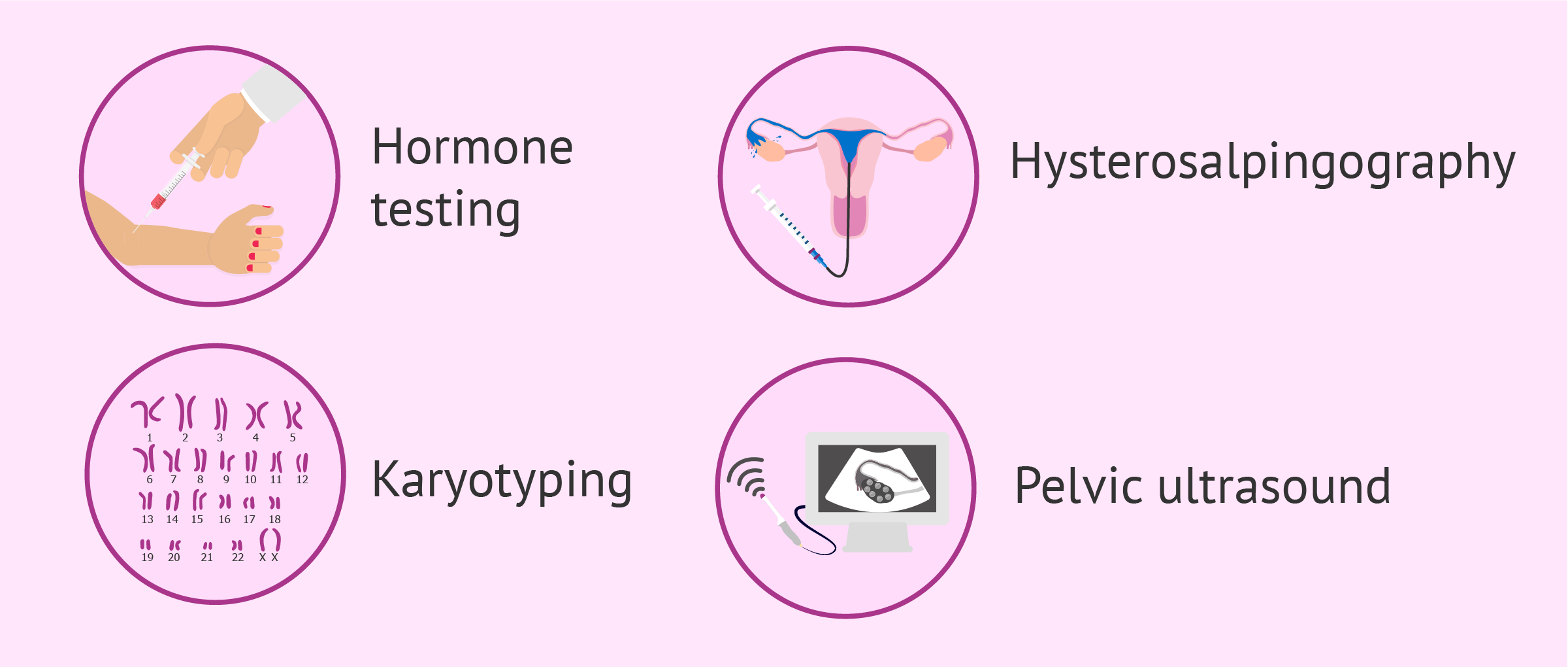 How to test female fertility