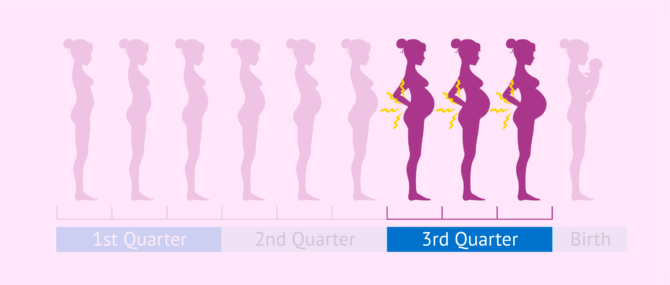 Imagen: Menstrual pain
