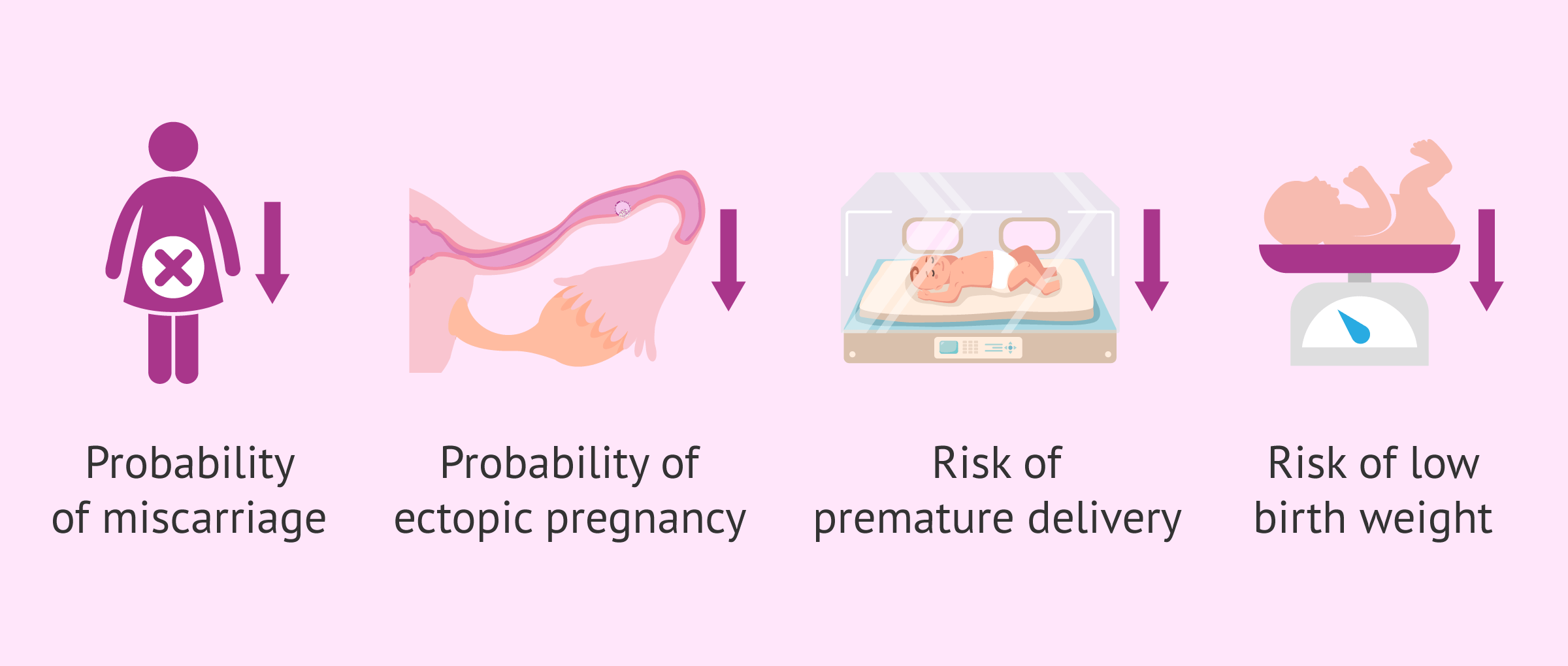 Pregnancy After Miscarriage Pregnancy After Miscarriage