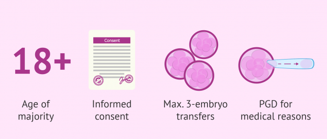 Spanish regulations on assisted reproduction