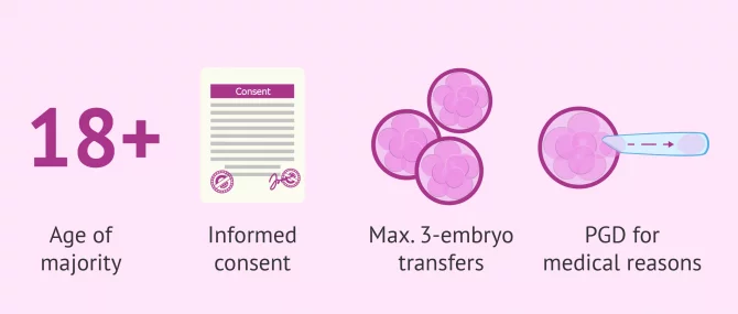 Spanish regulations on assisted reproduction
