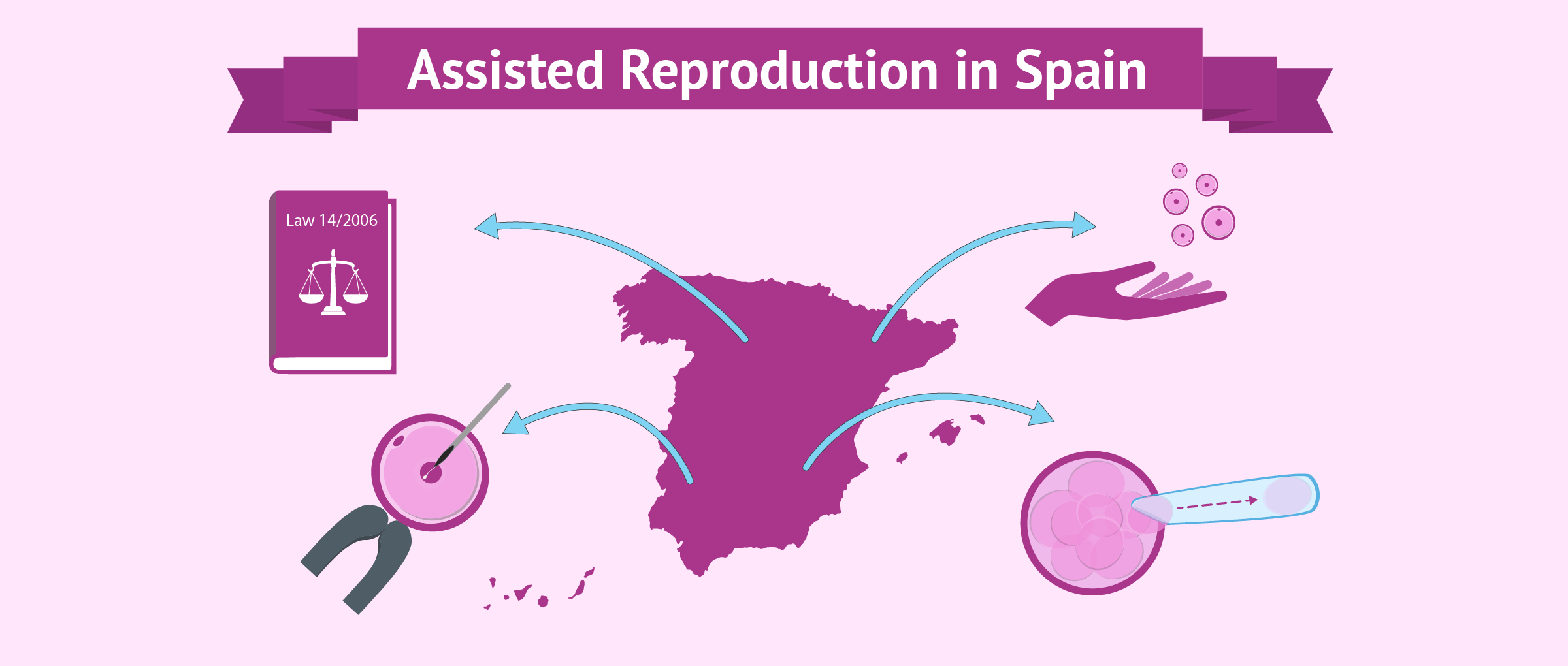 Fertility Care in Spain