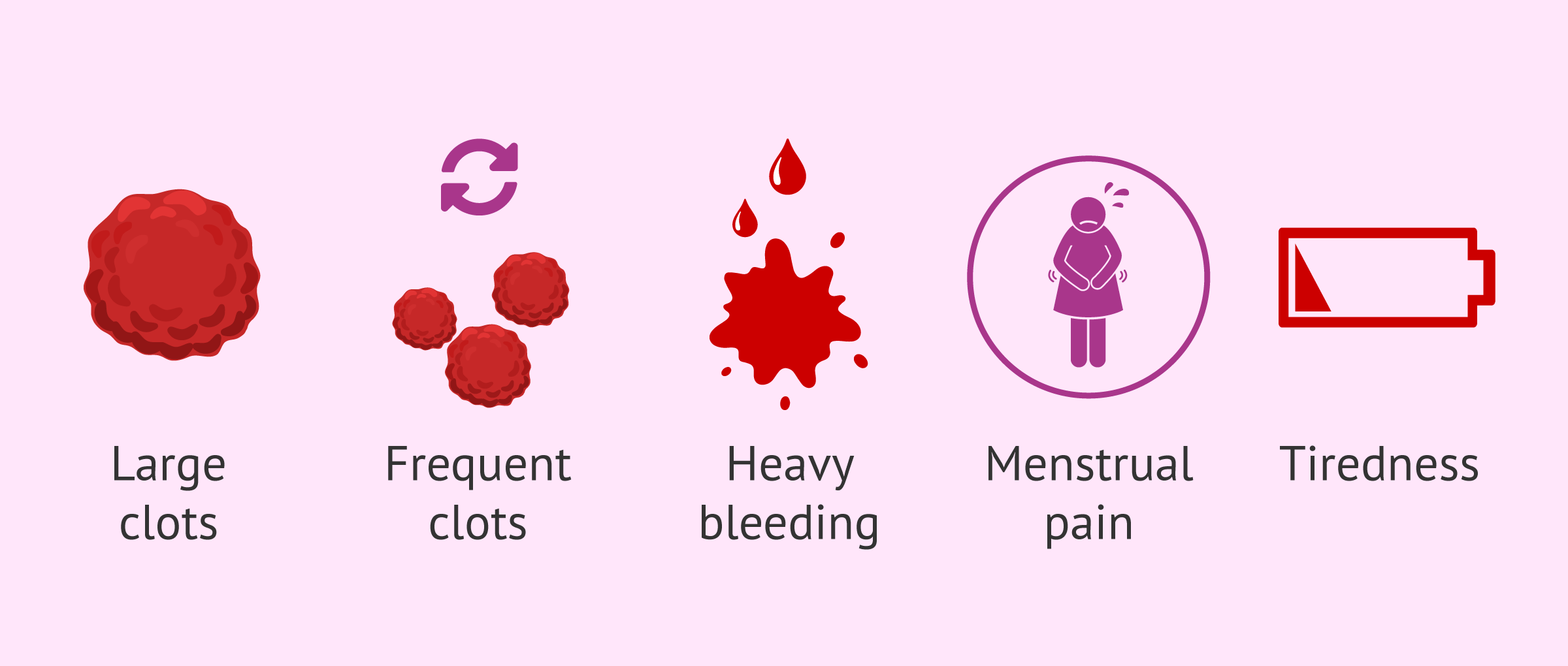 When to see a specialist for menstrual clots?