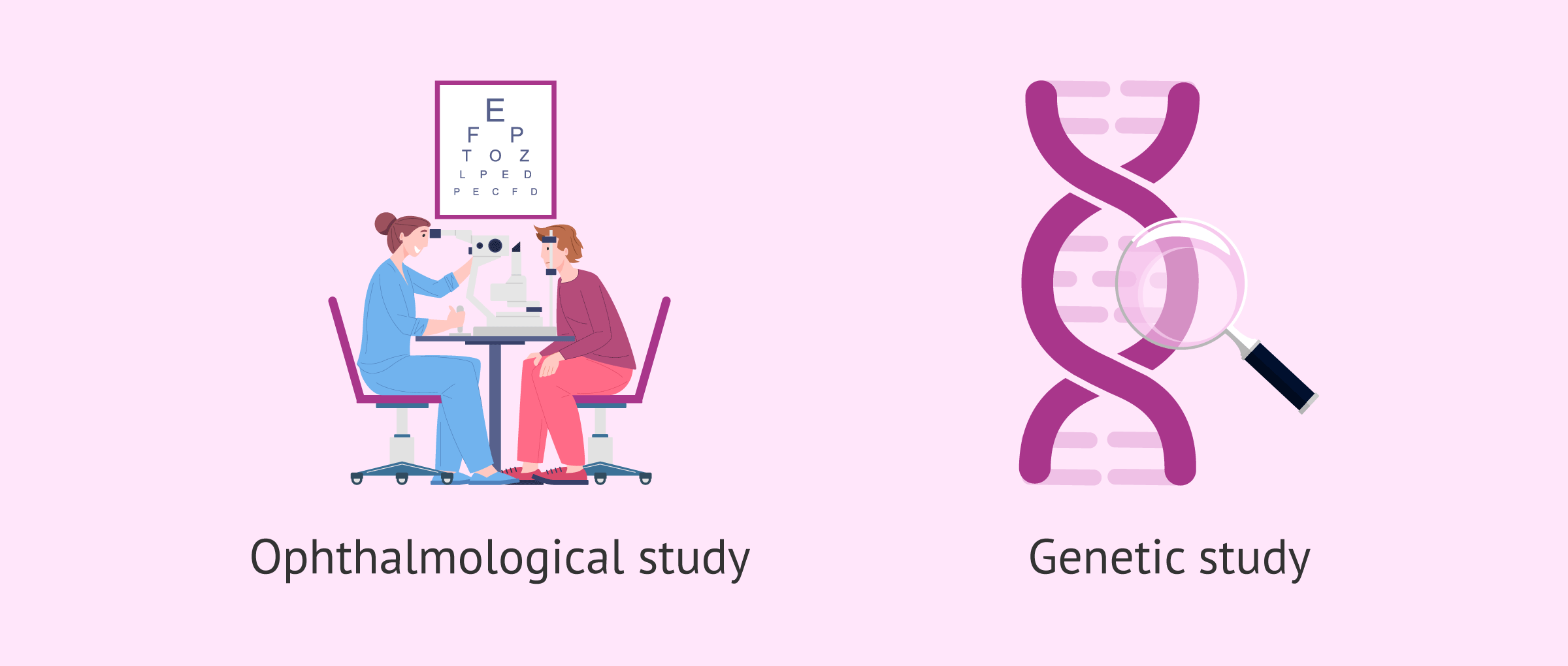 Imagen: Diagnostic tests for retinitis pigmentosa