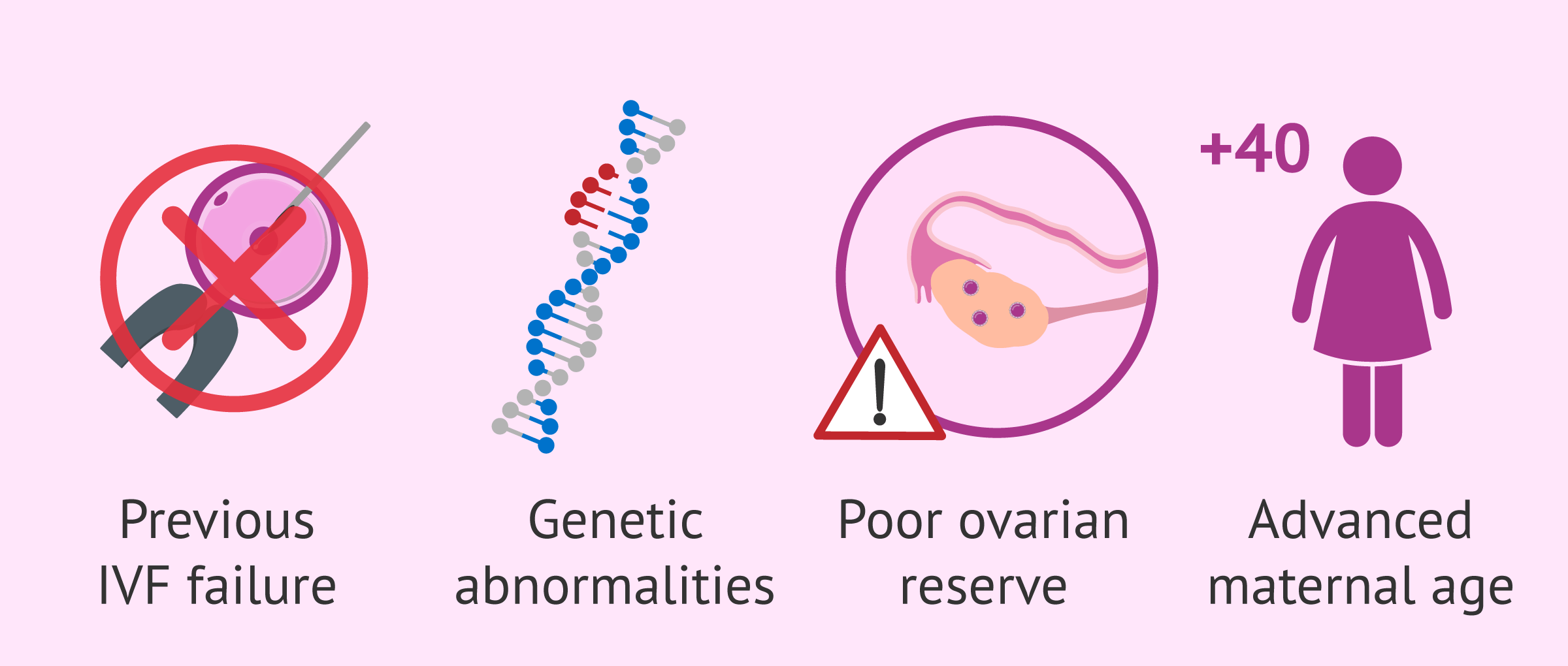 using donor eggs