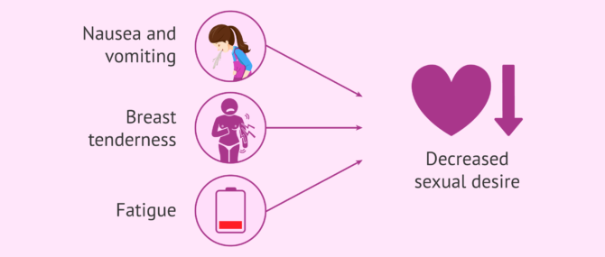 Imagen: Sexual desire in the first trimester of pregnancy