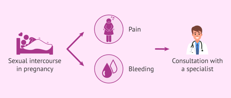 Does sexual intercourse during pregnancy affect the baby?