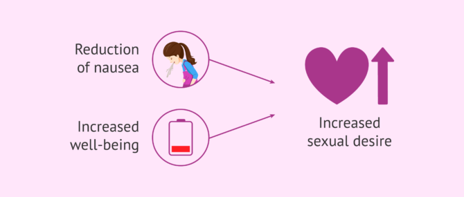 Imagen: Sexual desire in the second trimester of pregnancy