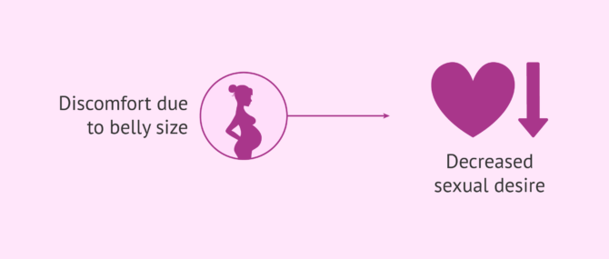 Imagen: Sexual desire in the third trimester of pregnancy