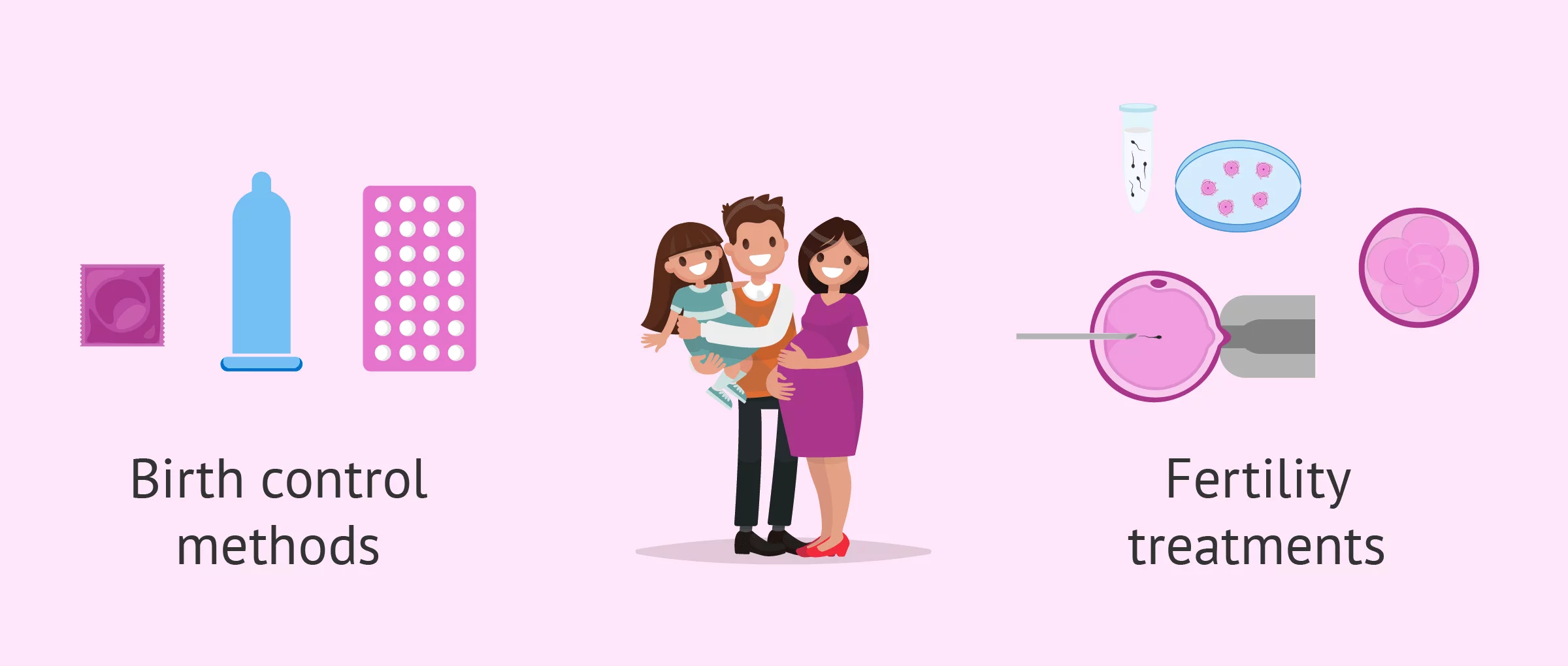 Family Planning Methods