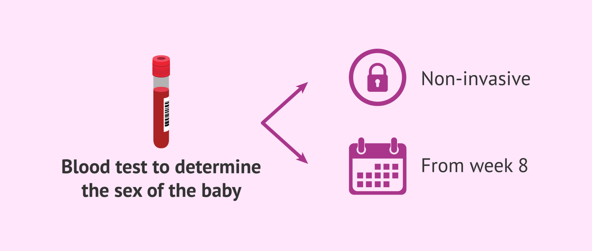 Maternal blood test to determine baby's sex noninvasively