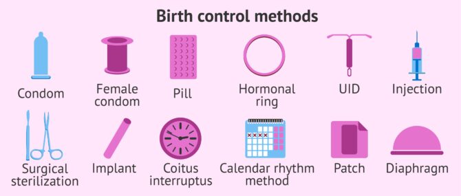 Contraceptive methods: types, efficacy, risks and prices