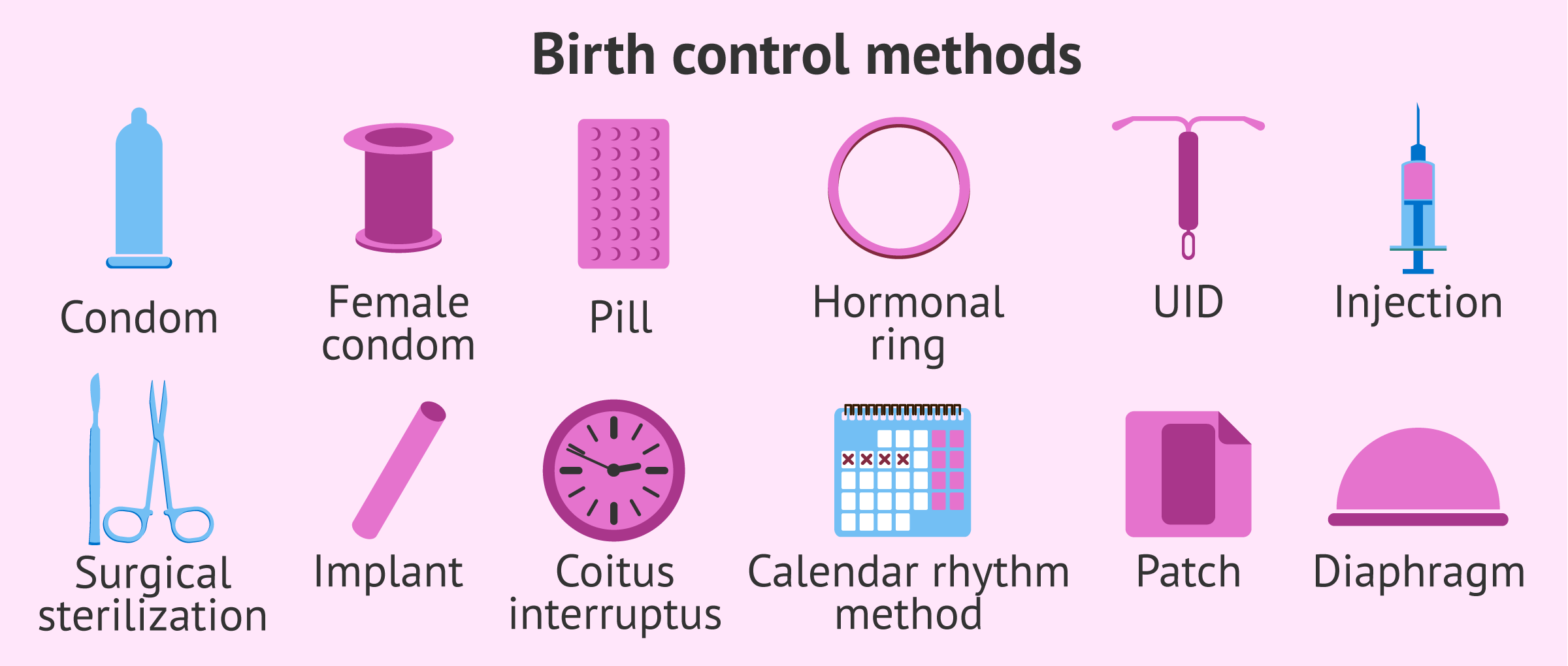 Different Birth Control Methods