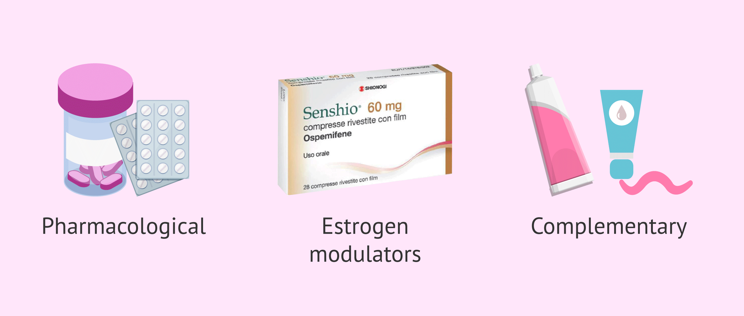 Imagen: Possible Treatments for Dyspareunia