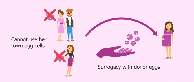 Is gestational surrogacy an option for heterosexual couples?