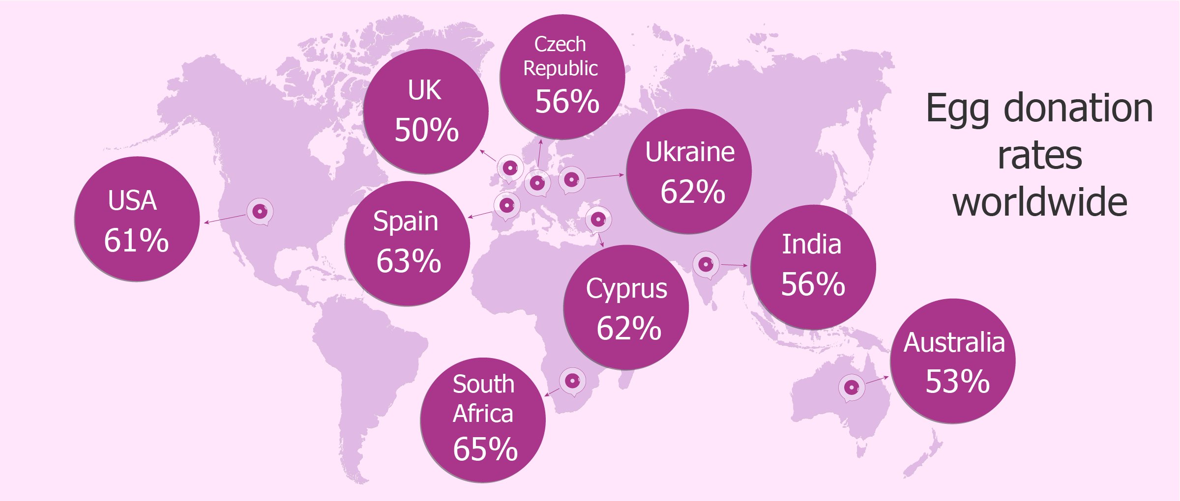 Egg donation rates worldwide map