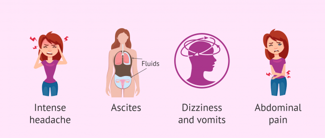 Imagen: Symptoms of OHSS