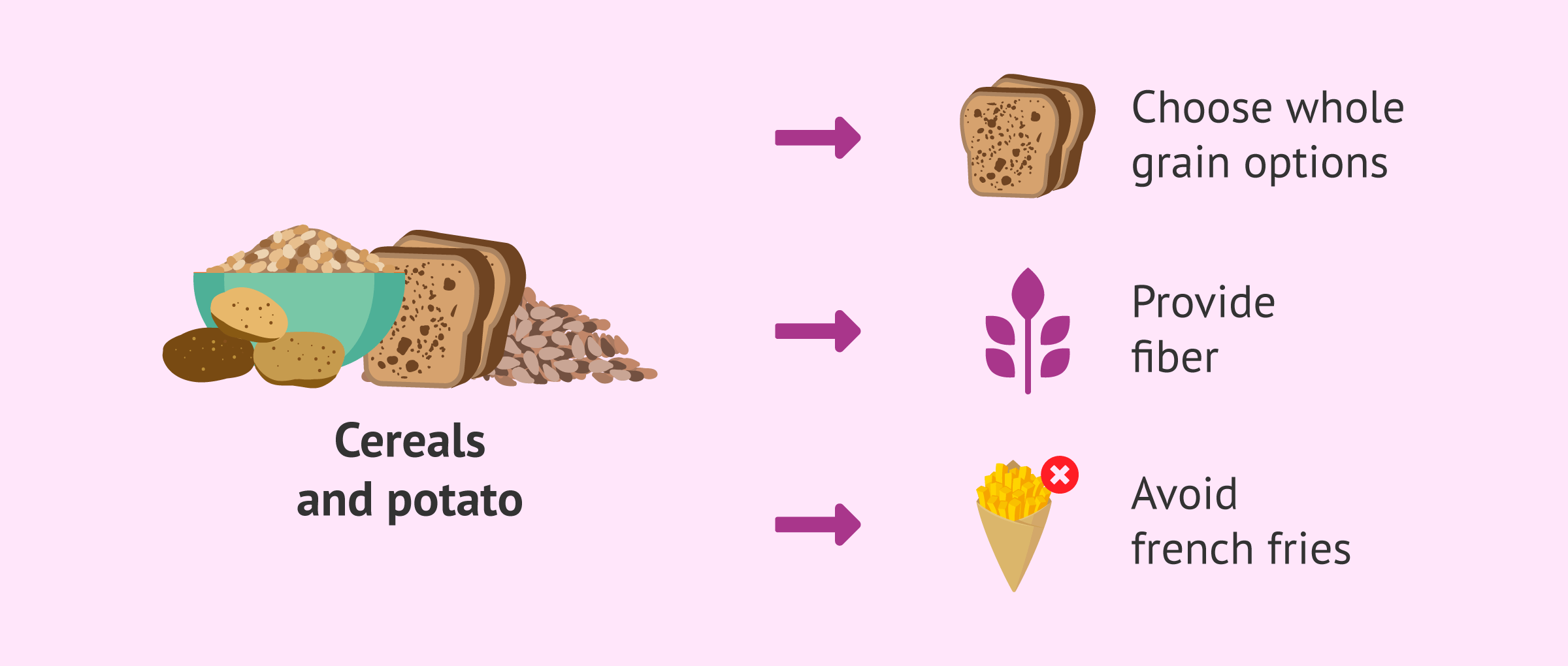 Imagen: Cereals and potatoes in pregnancy