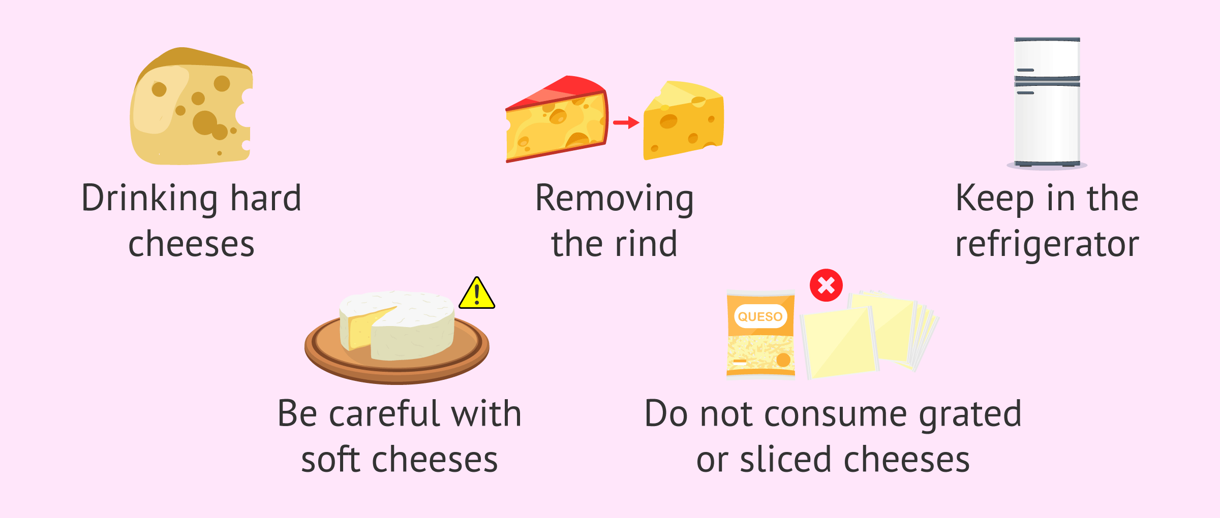 Imagen: Recommendations for cheese consumption during pregnancy