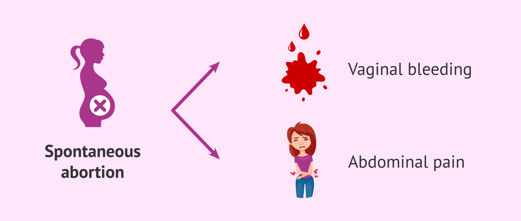 What are the most common pregnancy complications?