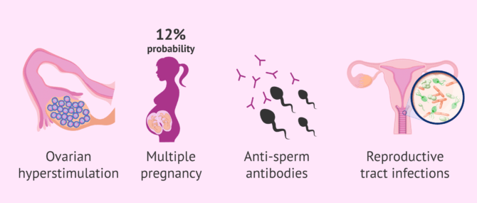 Imagen: Complications of donor IUI