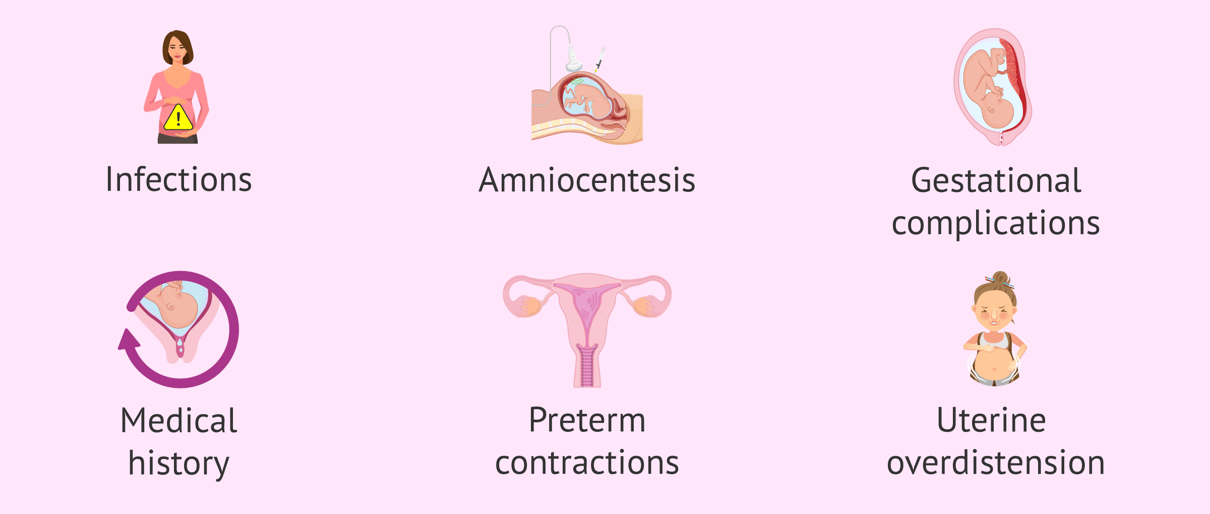 Imagen: Possible causes of amniotic fluid leakage