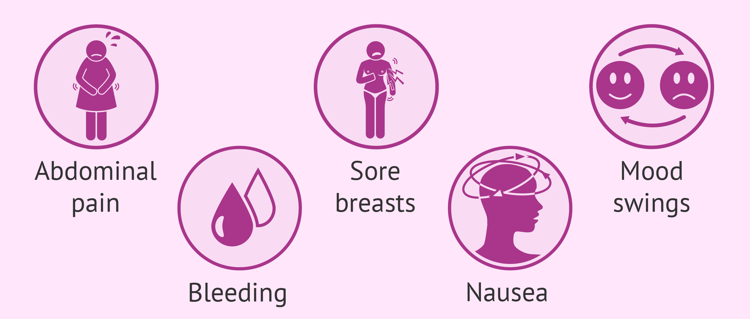 early pregnancy symptoms timeline