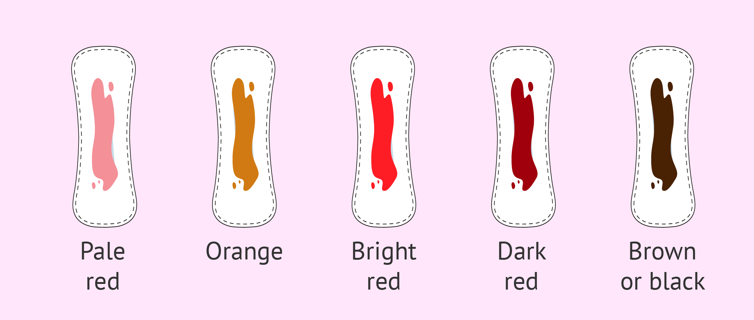 Menstrual bleeding color