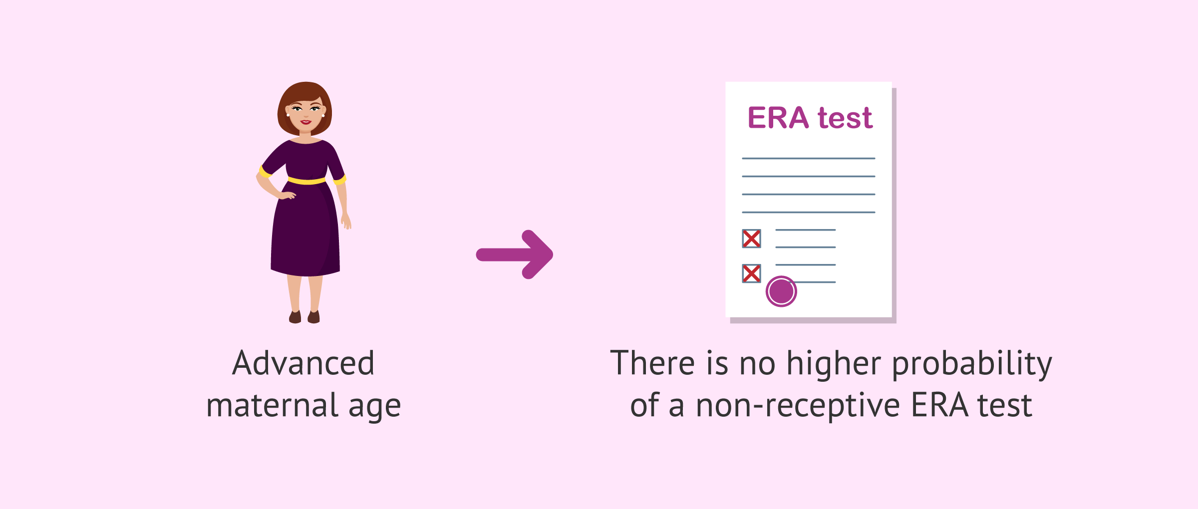 Imagen: Is the ERA test indicated for advanced age?