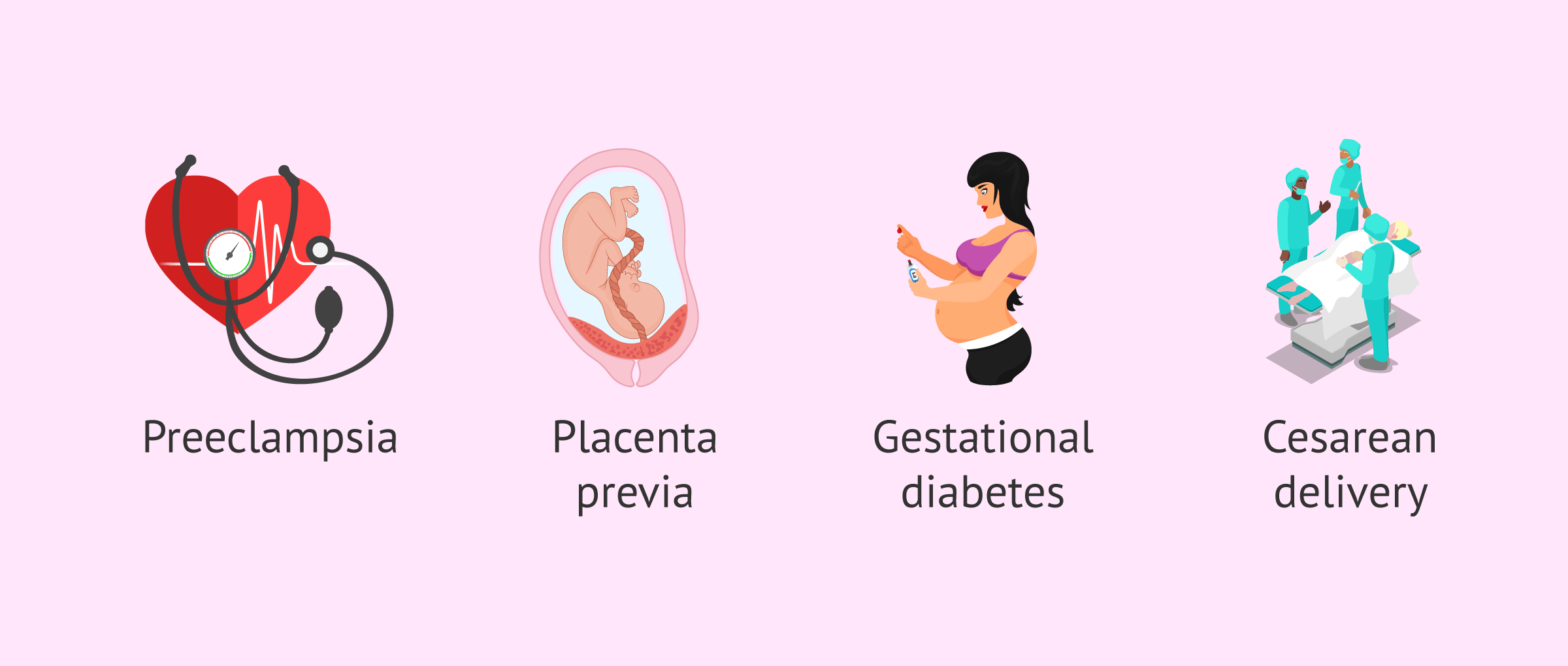 Imagen: Poorly controlled asthma in pregnancy and complications for the mother