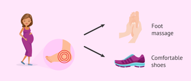 Imagen: How to relieve hot feet syndrome?
